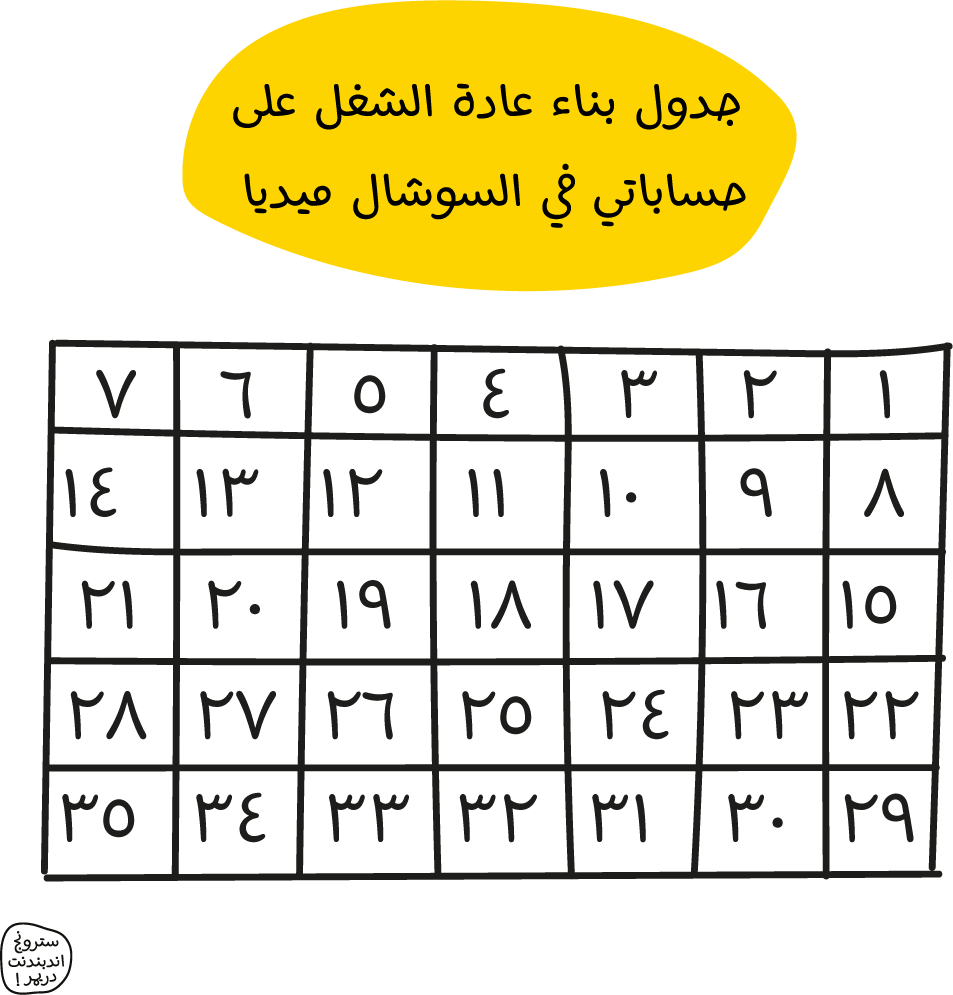 متابعة التحدي